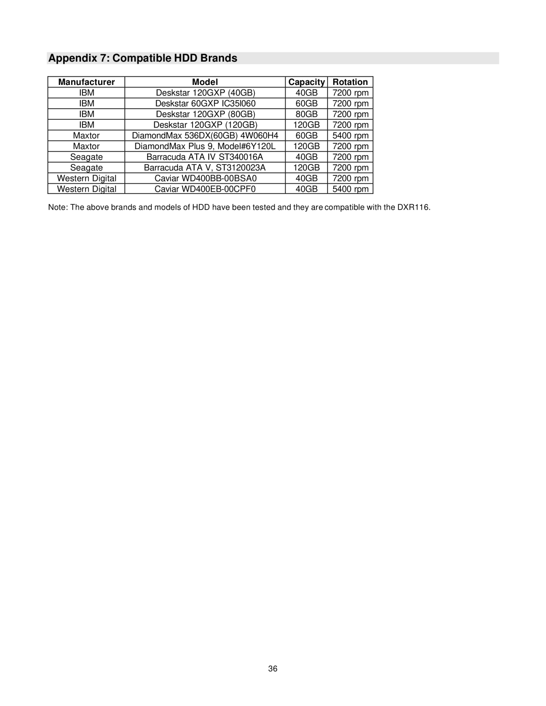 LOREX Technology DXR116 manual Appendix 7 Compatible HDD Brands, Manufacturer Model Capacity Rotation 
