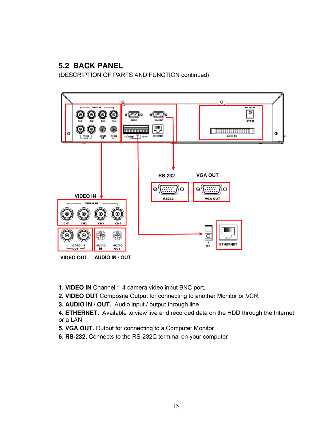 LOREX Technology DXR43000 Series instruction manual Back Panel 