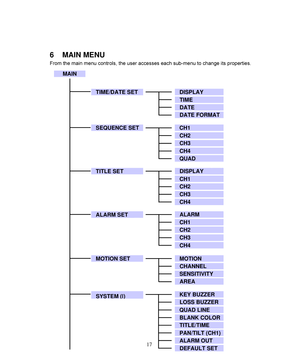 LOREX Technology DXR43000 Series instruction manual Main Menu 