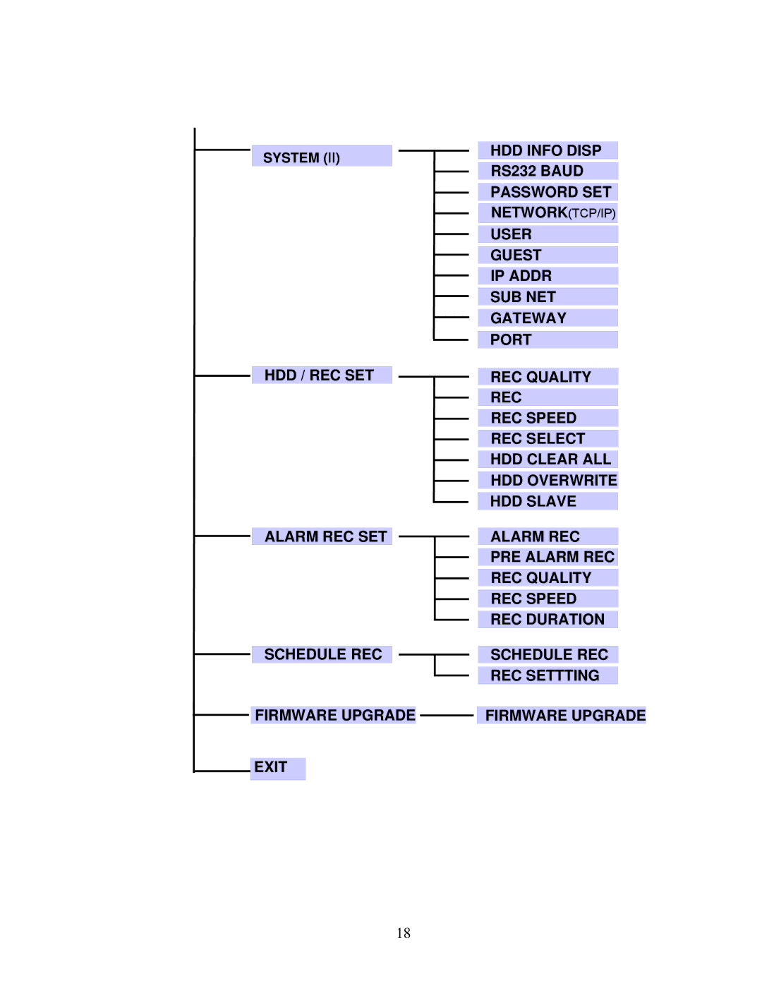 LOREX Technology DXR43000 Series instruction manual System Ⅱ 