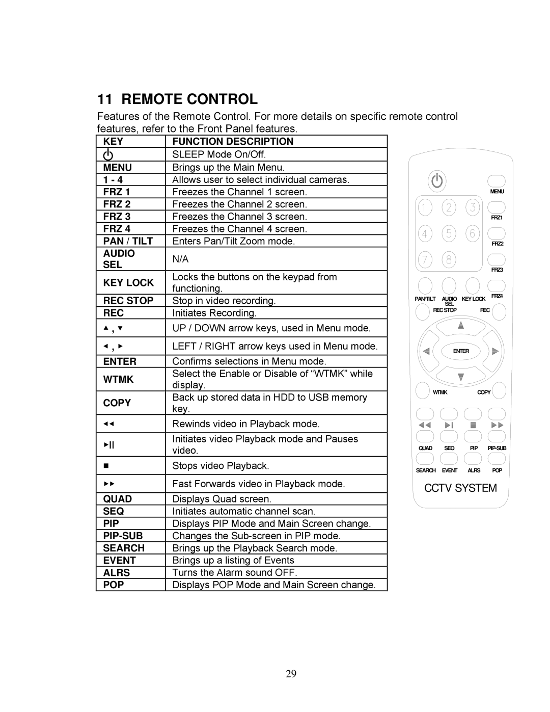 LOREX Technology DXR43000 Series instruction manual Remote Control, Rec 