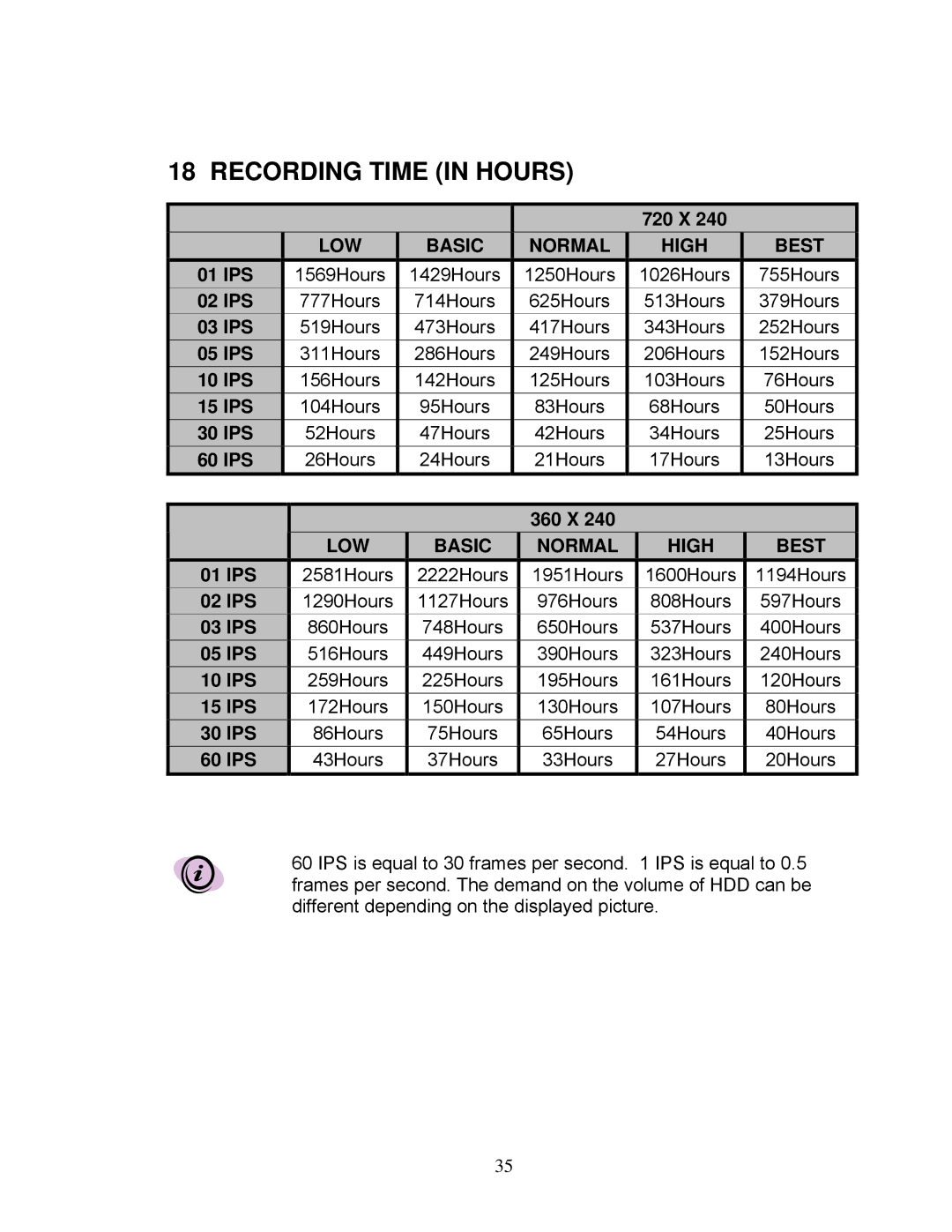 LOREX Technology DXR43000 Series instruction manual Recording Time in Hours, LOW Basic Normal High Best 