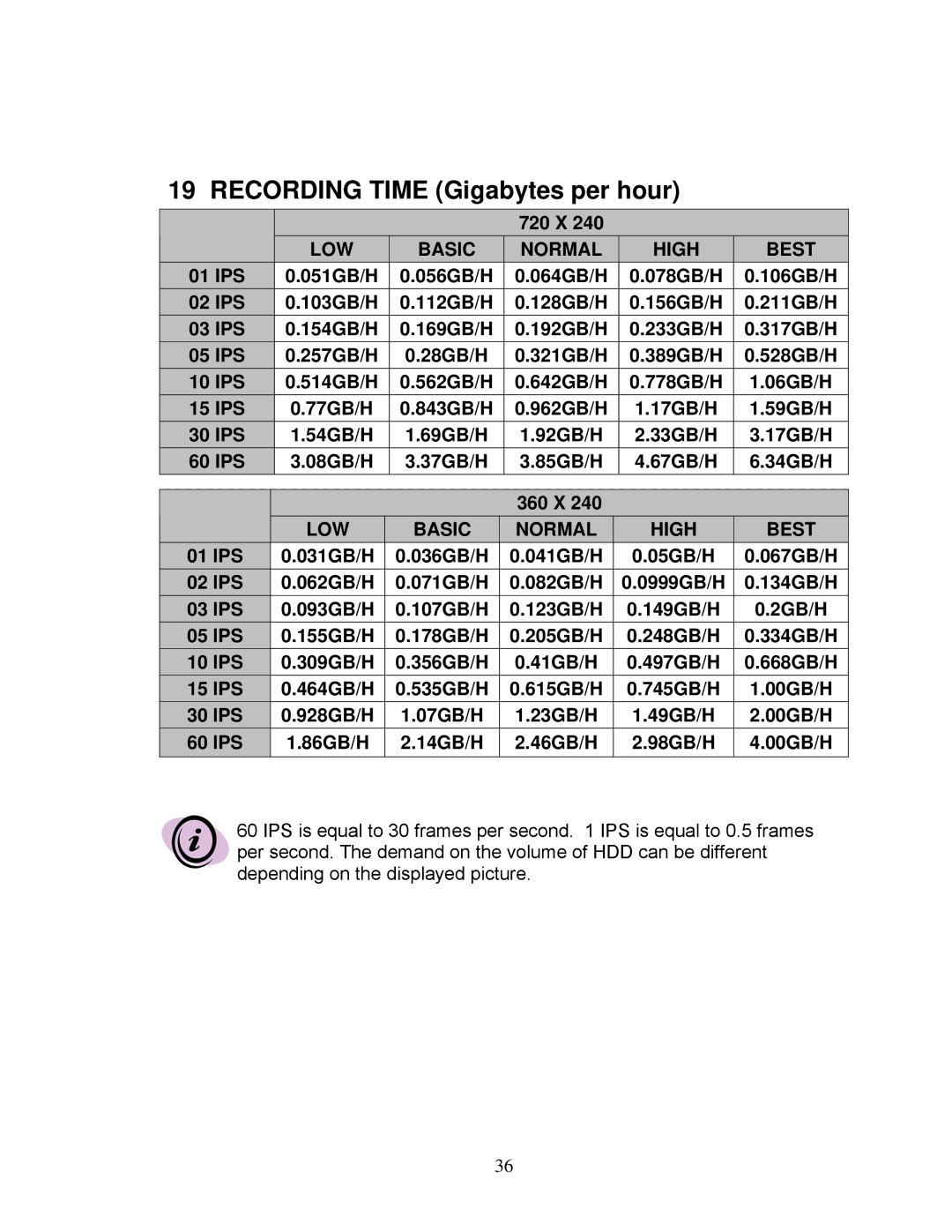 LOREX Technology DXR43000 Series instruction manual Recording Time Gigabytes per hour 