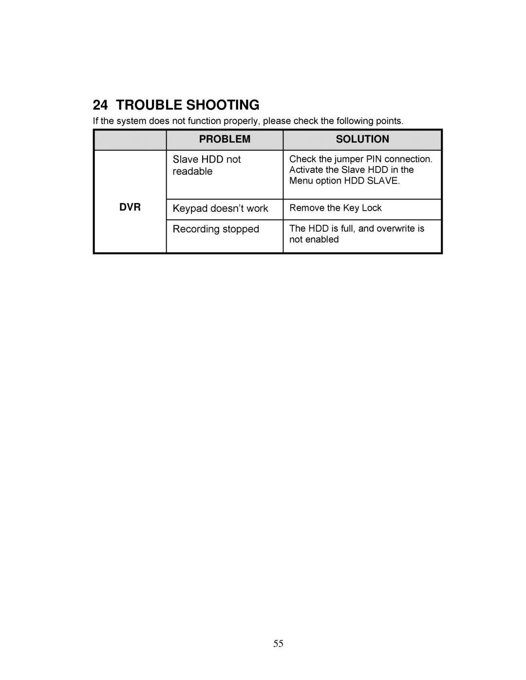 LOREX Technology DXR43000 Series instruction manual Trouble Shooting, Problem Solution 