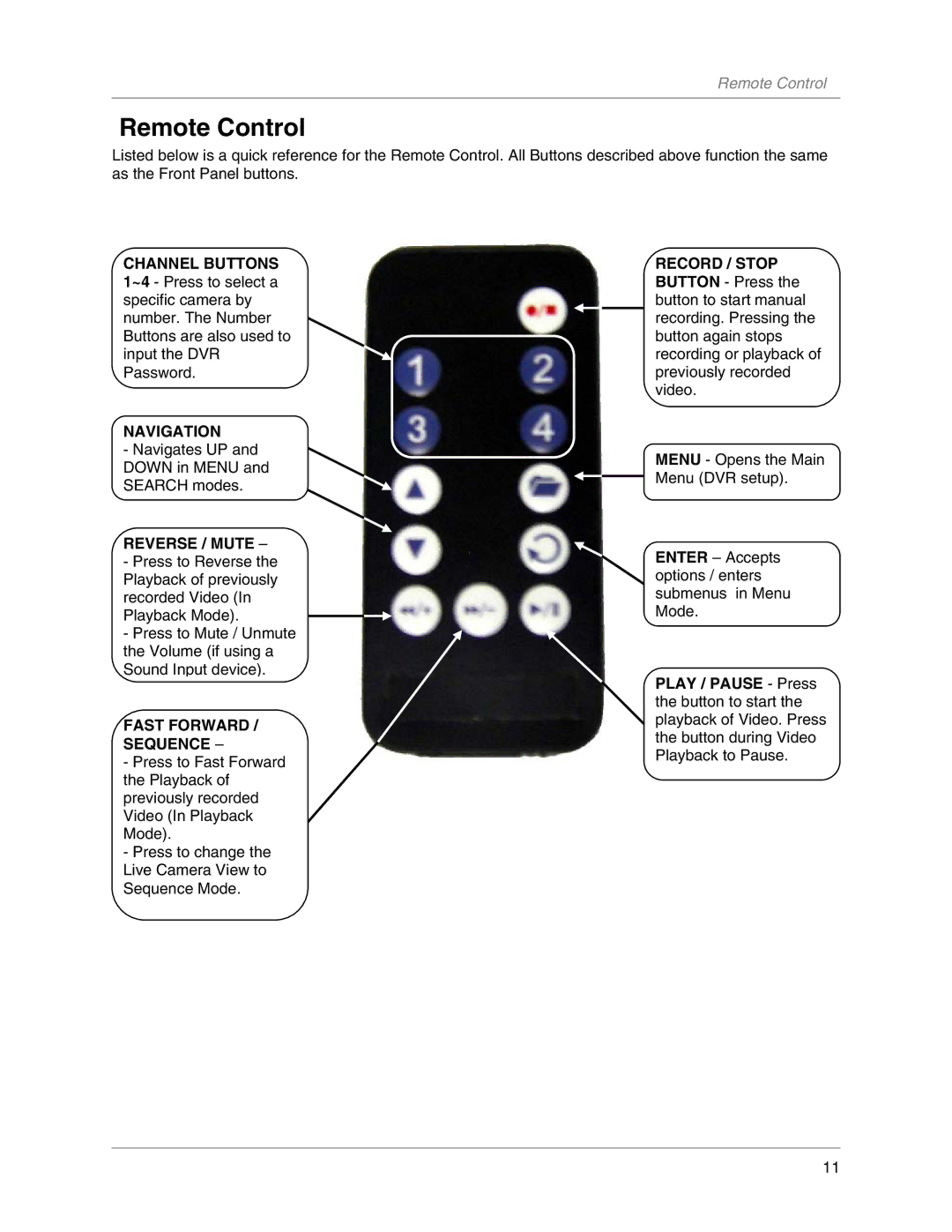 LOREX Technology L104V Series instruction manual Remote Control, Navigation, Reverse / Mute, Fast Forward / Sequence 