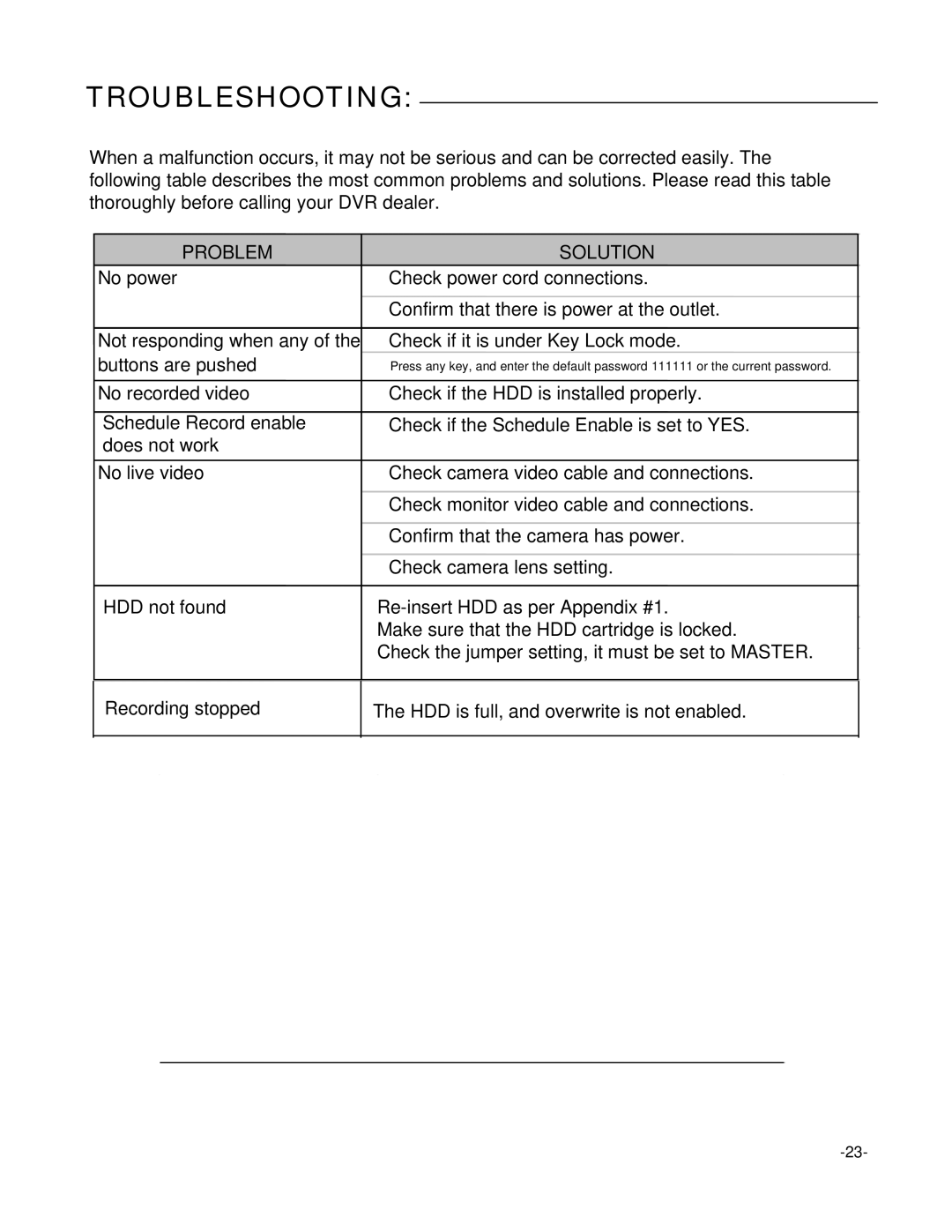 LOREX Technology L154-81 instruction manual Troubleshooting, Problem Solution 