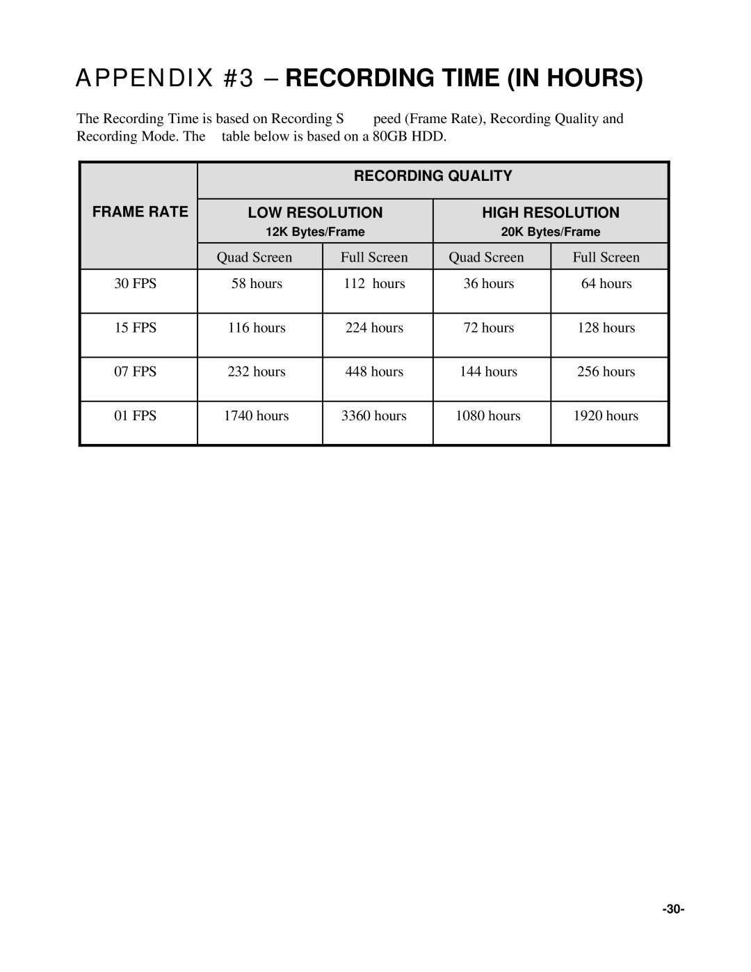 LOREX Technology L154-81 Appendix #3 Recording Time in Hours, Recording Quality Frame Rate LOW Resolution 