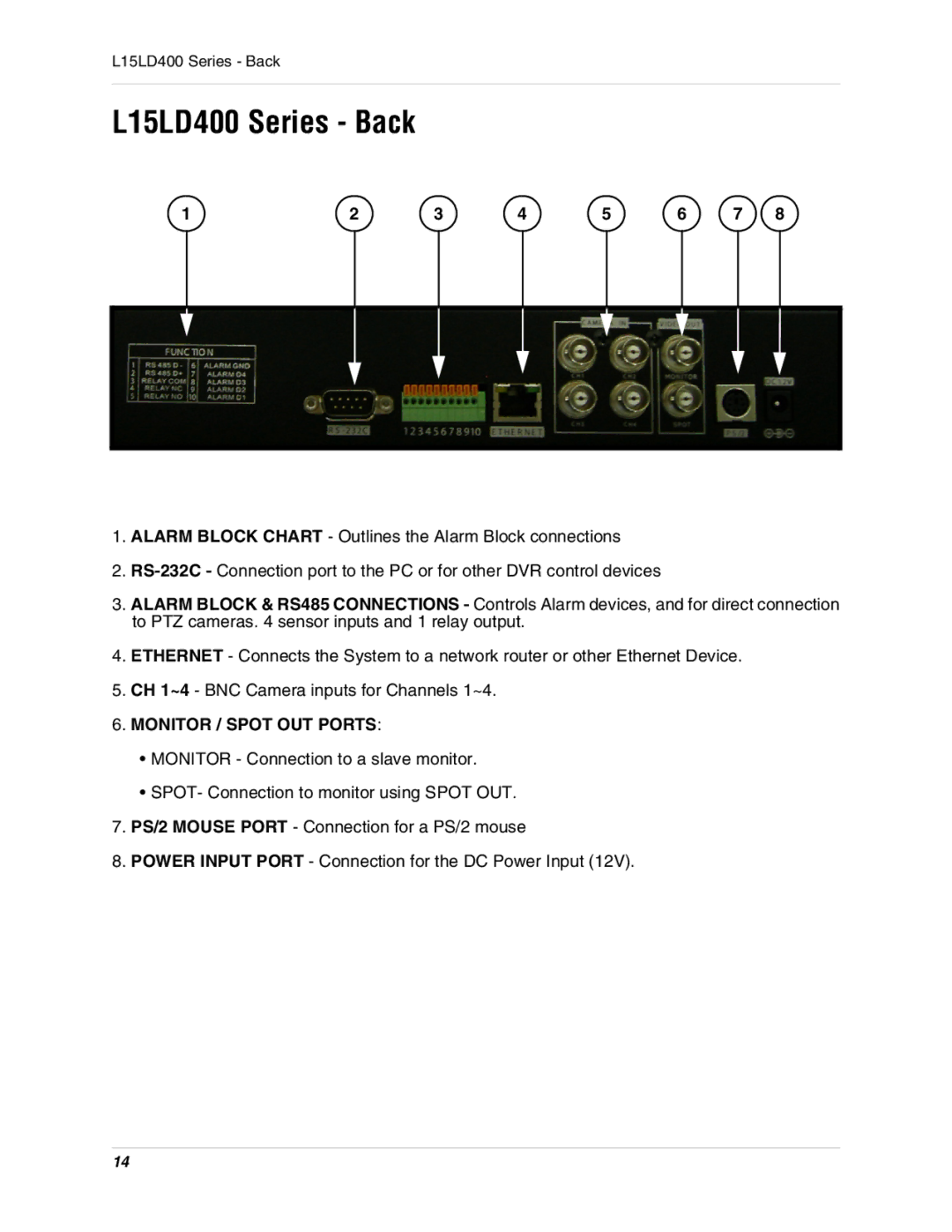 LOREX Technology L15D400 instruction manual L15LD400 Series Back, Monitor / Spot OUT Ports 