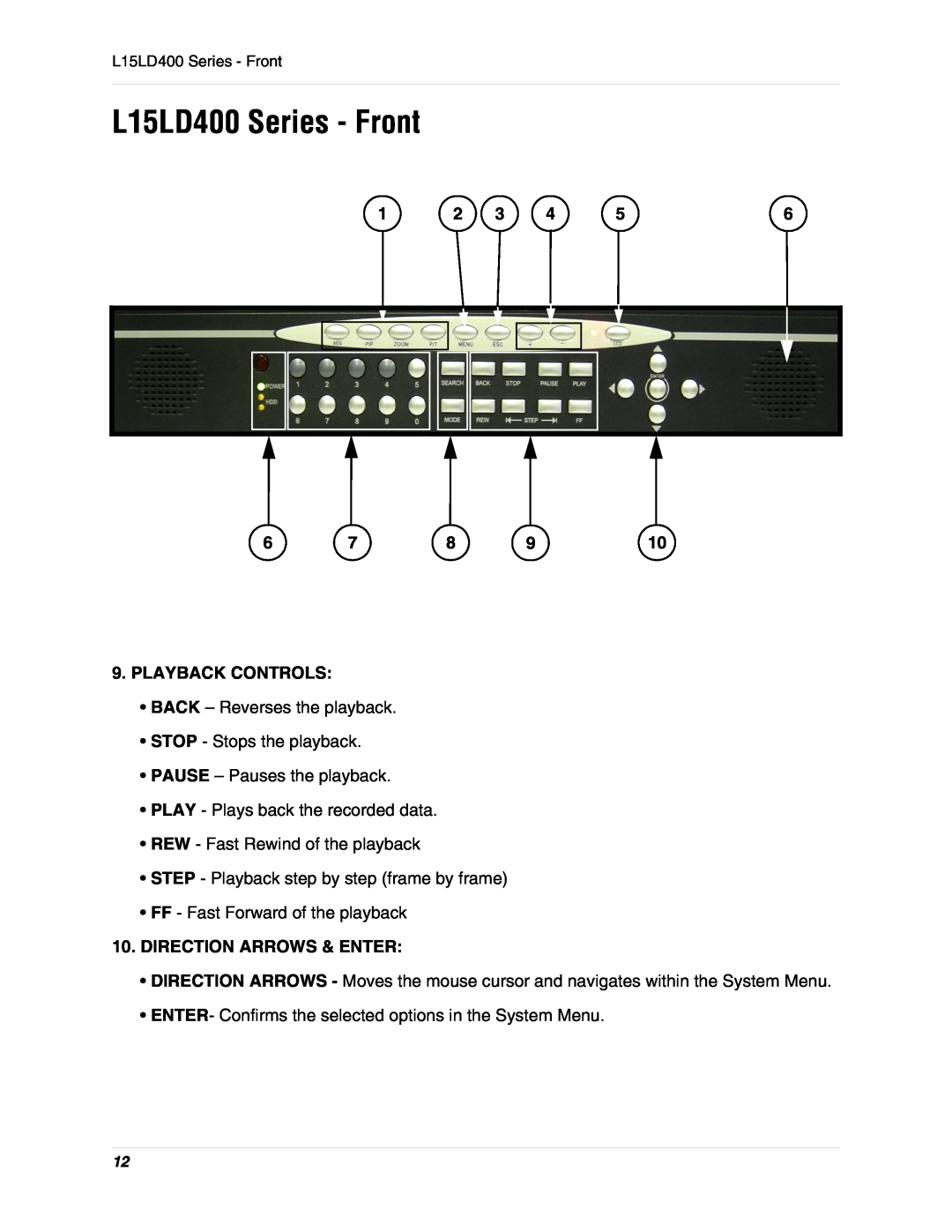 LOREX Technology L15D400 instruction manual L15LD400 Series - Front, Playback Controls, Direction Arrows & Enter 