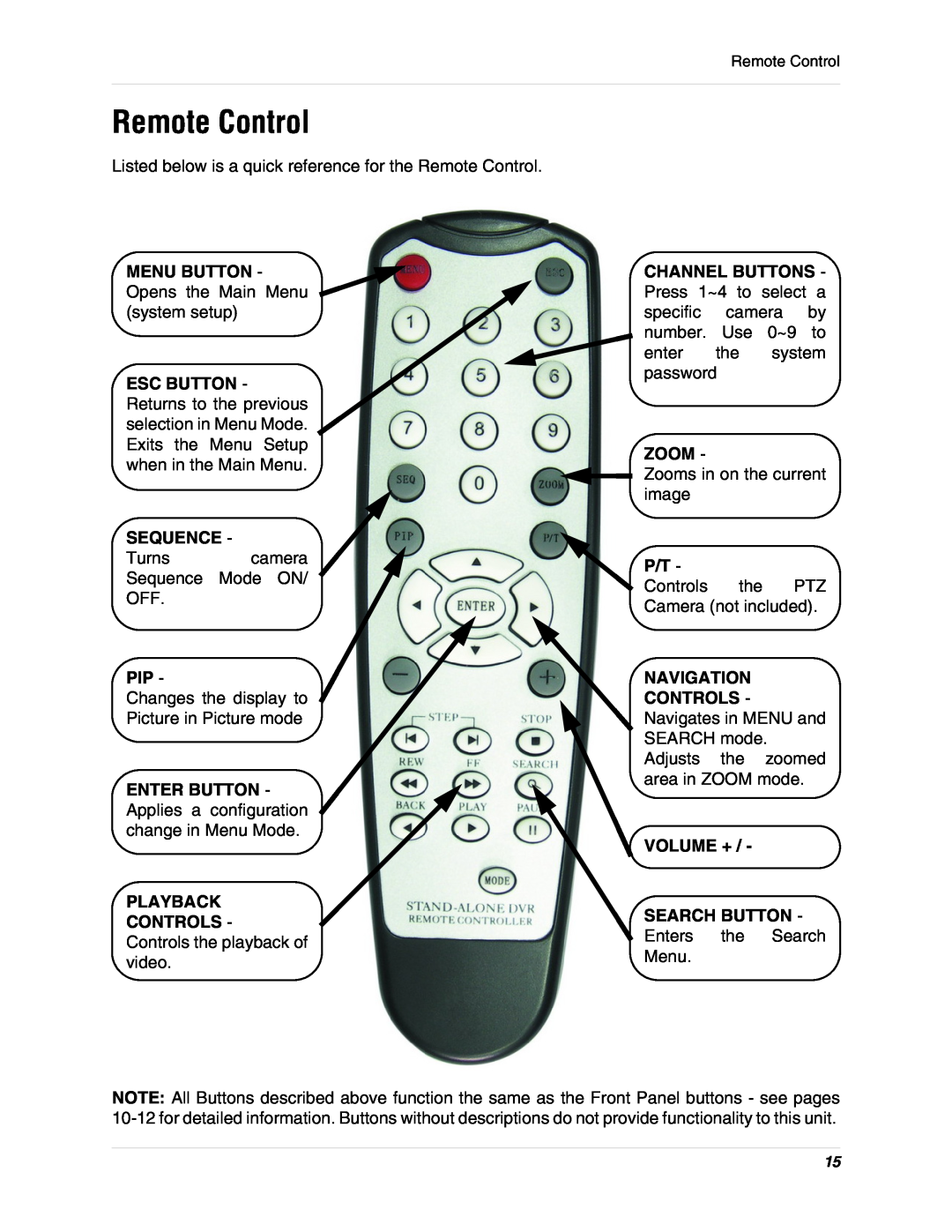 LOREX Technology L15D400 Remote Control, Sequence, Playback Controls, Zoom, Navigation, Volume + Search Button 