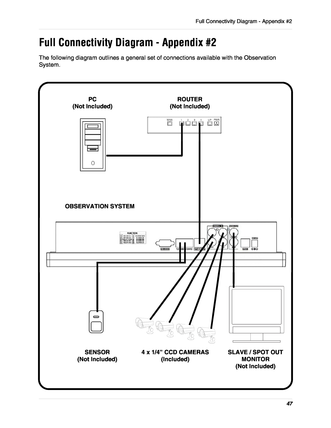 LOREX Technology L15D400 Full Connectivity Diagram - Appendix #2, Observation System, 4 x 1/4” CCD CAMERAS, Router, Sensor 
