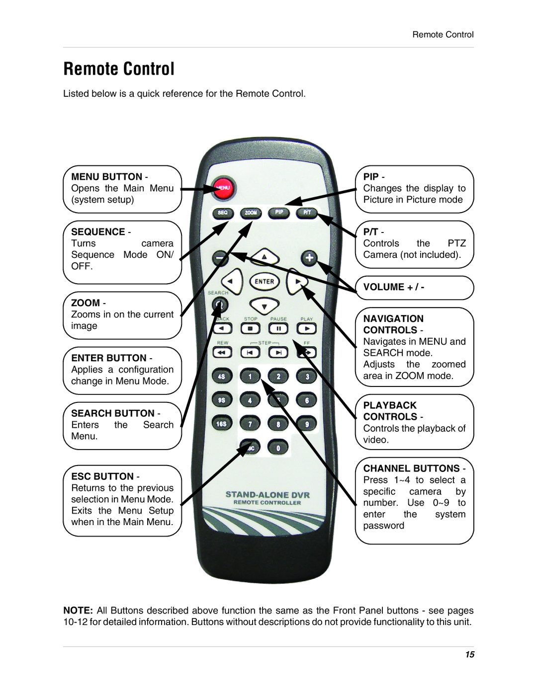 LOREX Technology L15LD400 instruction manual Remote Control 