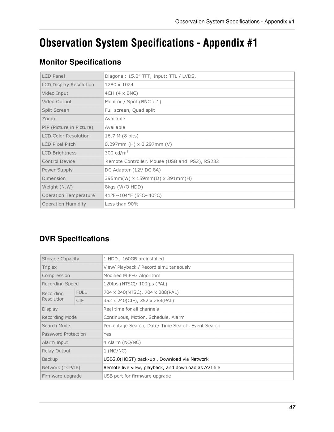 LOREX Technology L15LD400 Observation System Specifications Appendix #1, Monitor Specifications, DVR Specifications 