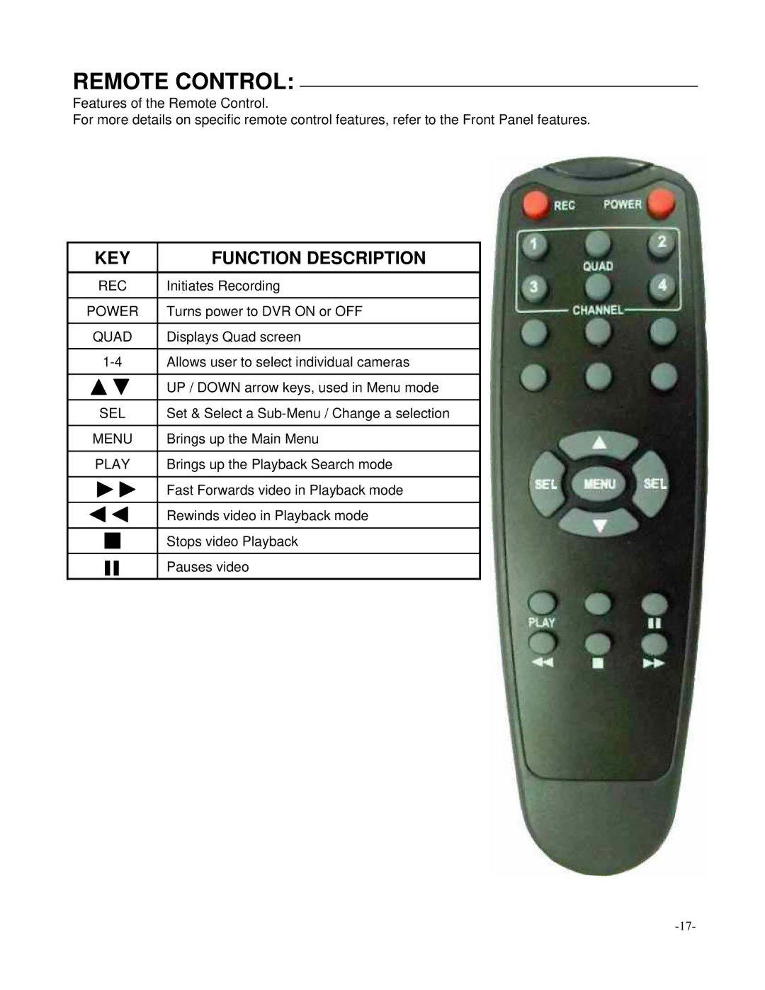 LOREX Technology L164, L174V instruction manual Remote Control, KEY Function Description 