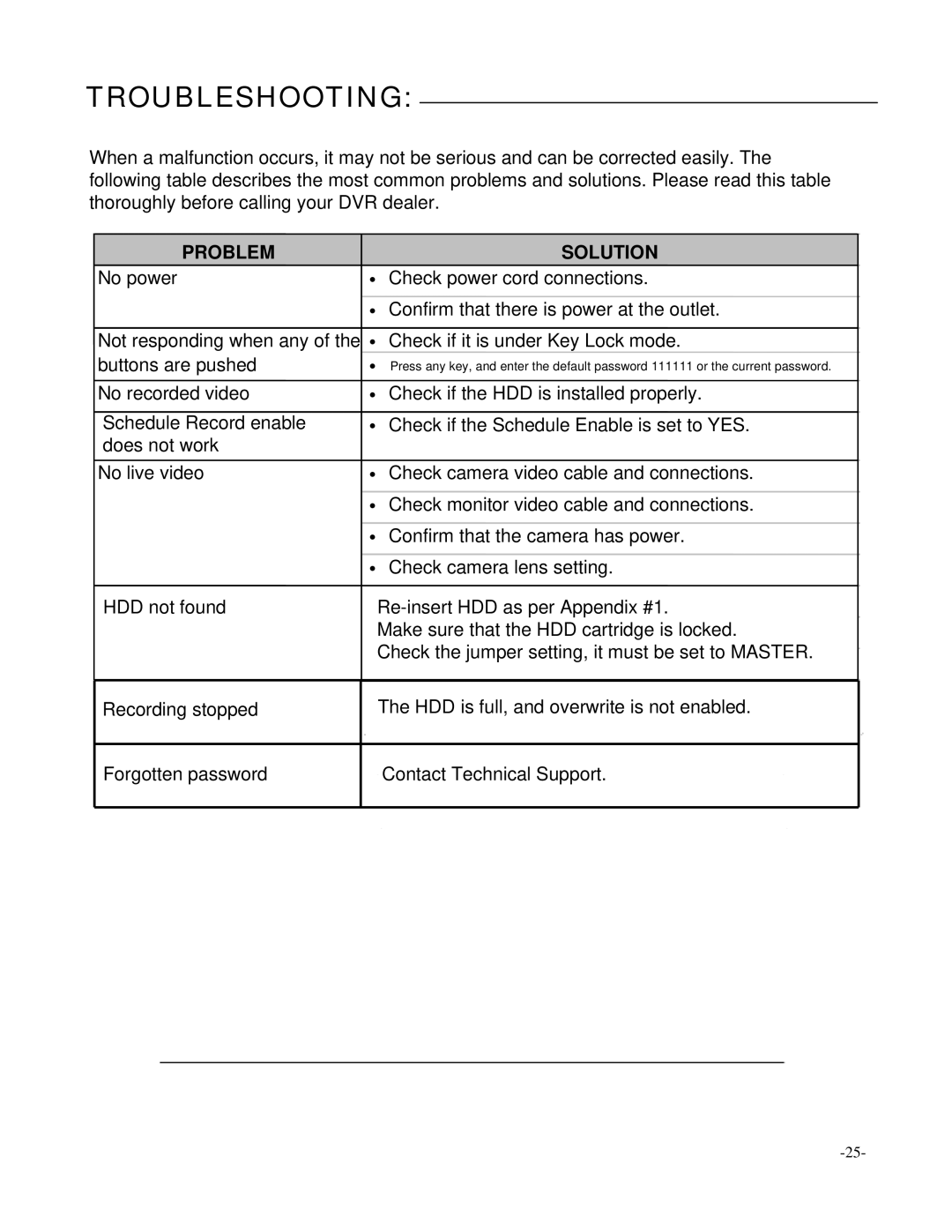 LOREX Technology L164, L174V instruction manual Troubleshooting, Problem Solution 