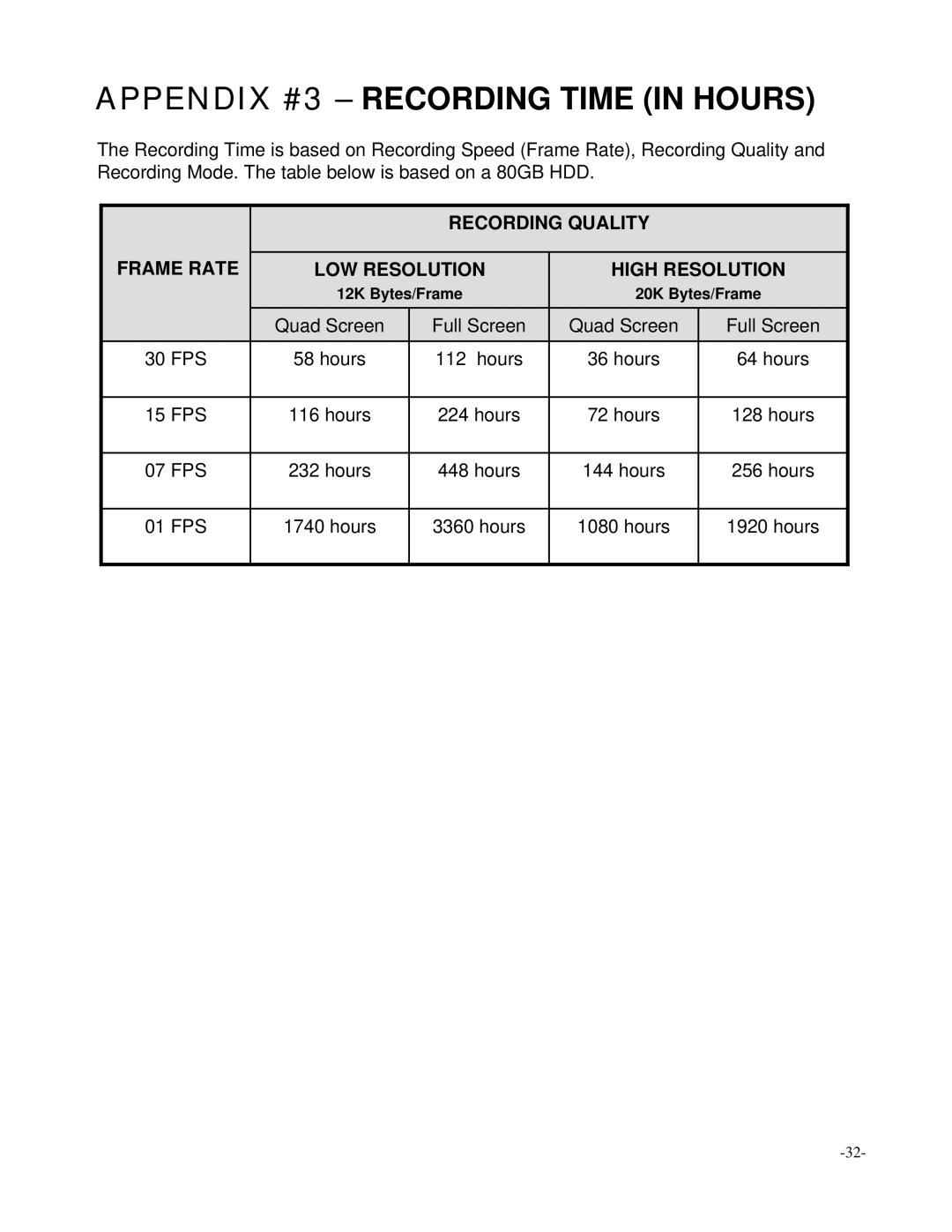 LOREX Technology L174V, L164 Appendix #3 Recording Time in Hours, Recording Quality Frame Rate LOW Resolution 