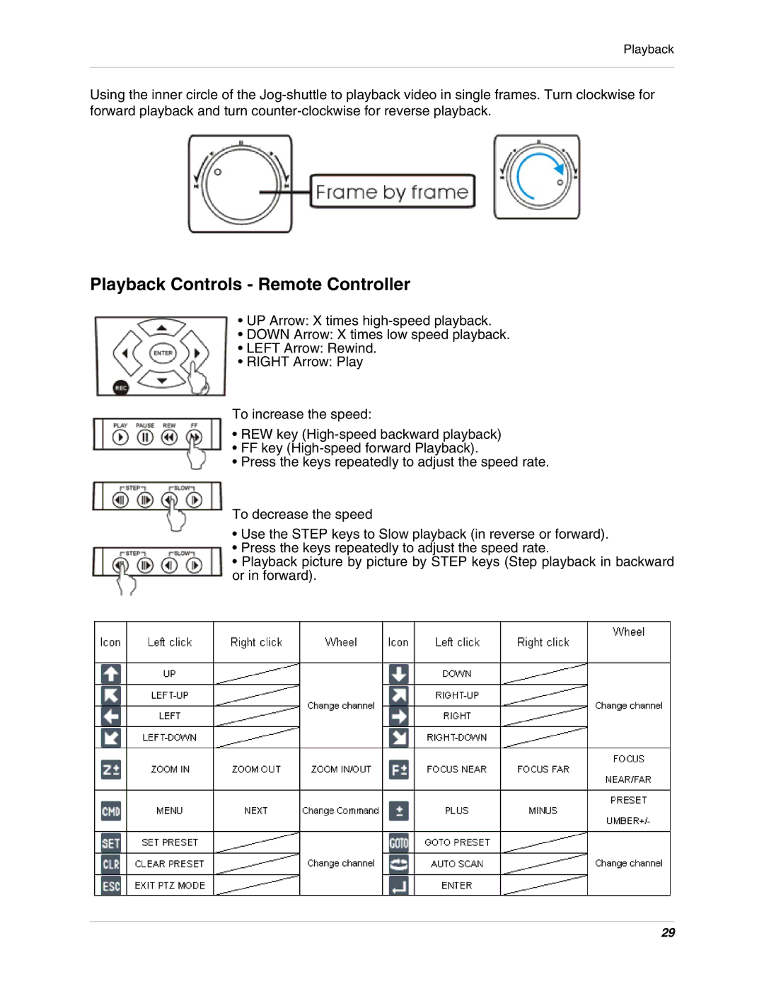 LOREX Technology L19lD1616501 instruction manual Playback Controls Remote Controller 