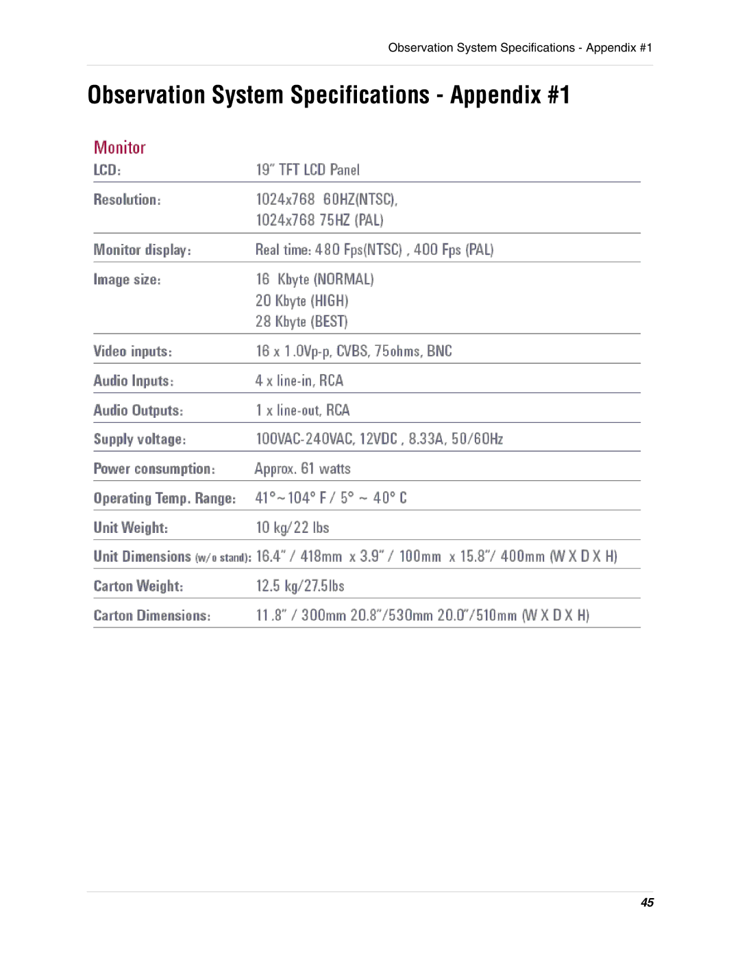 LOREX Technology L19lD1616501 instruction manual Observation System Specifications Appendix #1 