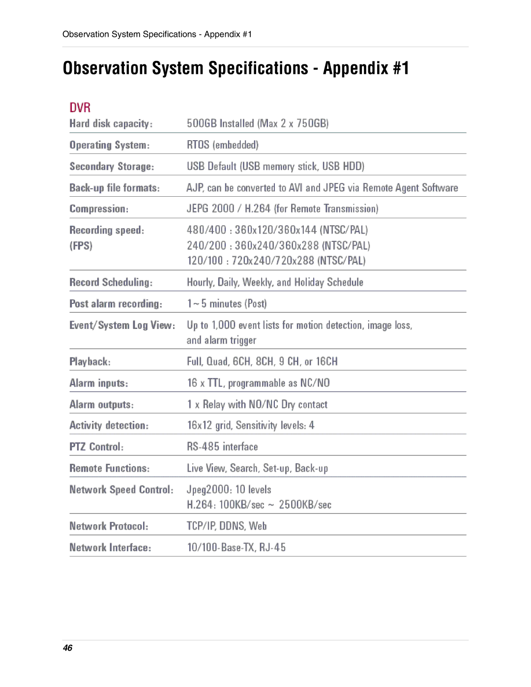 LOREX Technology L19lD1616501 instruction manual Observation System Specifications Appendix #1 