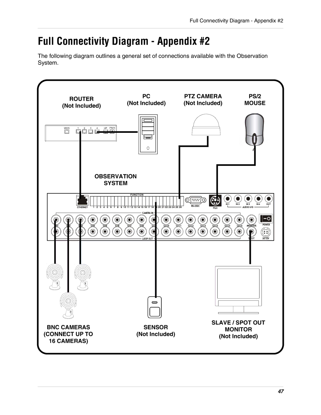 LOREX Technology L19lD1616501 Full Connectivity Diagram Appendix #2, PTZ Camera, Observation System Sensor, BNC Cameras 