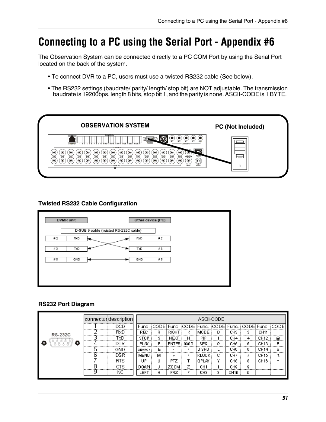 LOREX Technology L19lD1616501 instruction manual Connecting to a PC using the Serial Port Appendix #6 