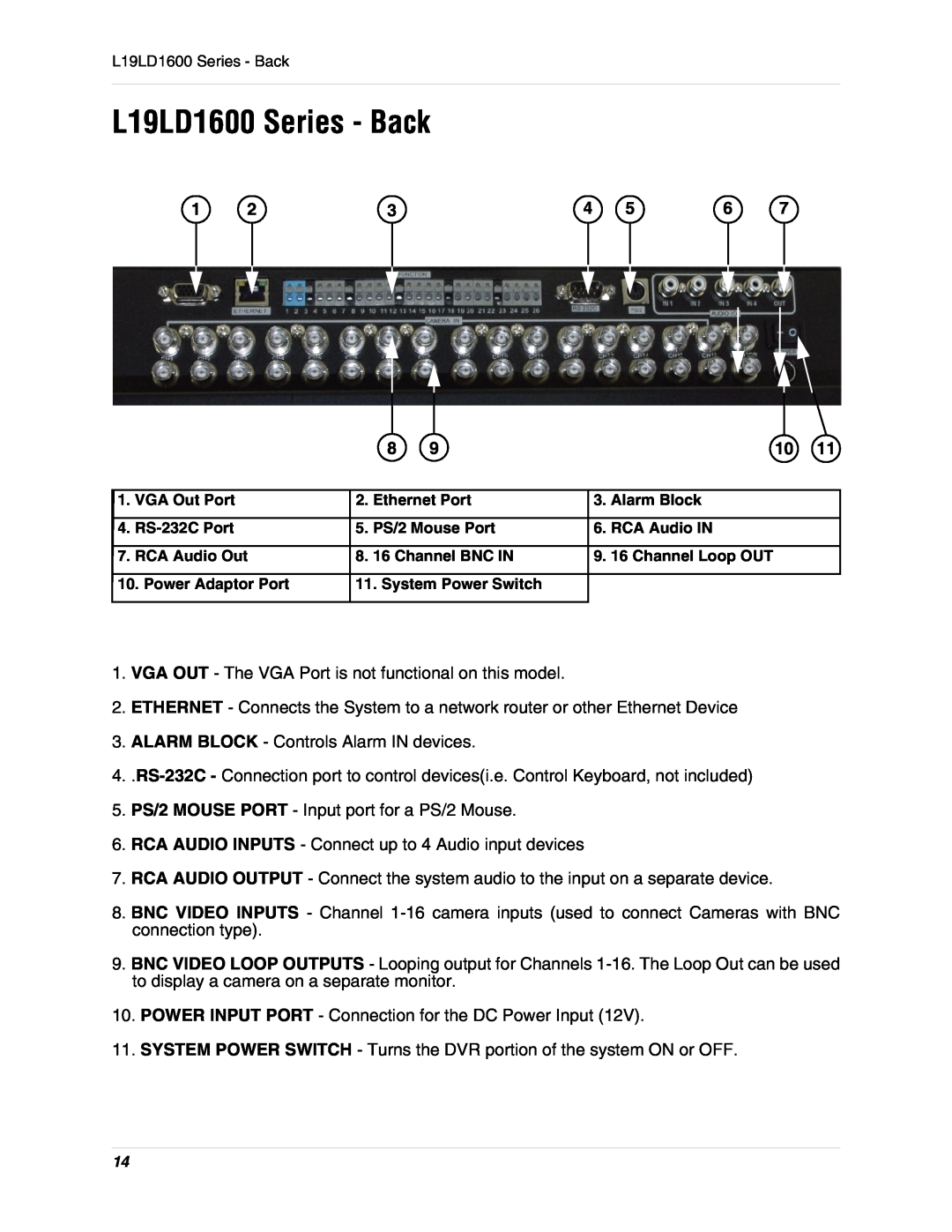 LOREX Technology L19lD1616501 instruction manual L19LD1600 Series - Back 