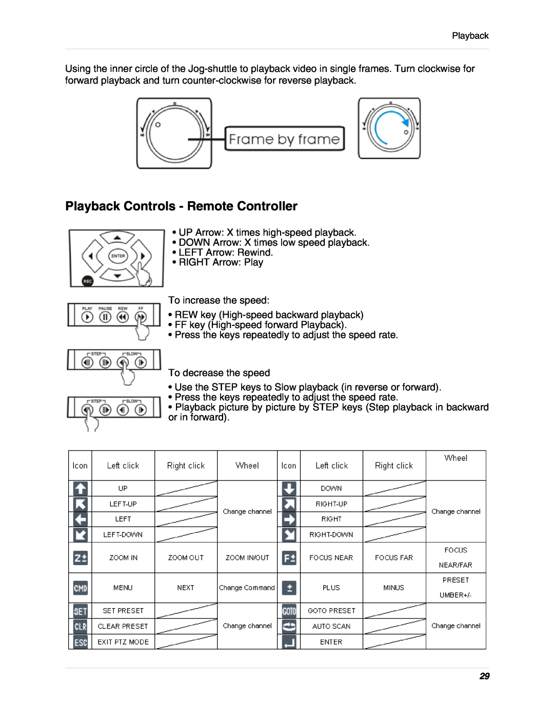 LOREX Technology L19lD1616501 instruction manual Playback Controls - Remote Controller 