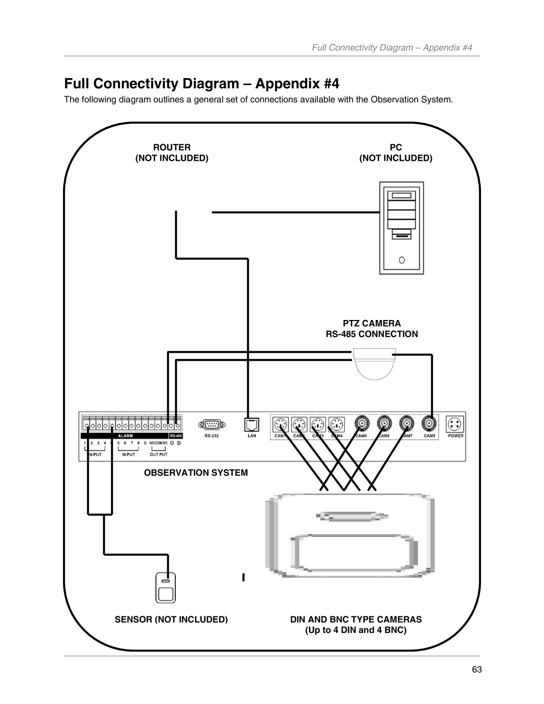 LOREX Technology L19LD800-Series instruction manual Full Connectivity Diagram Appendix #4, Up to 4 DIN and 4 BNC 