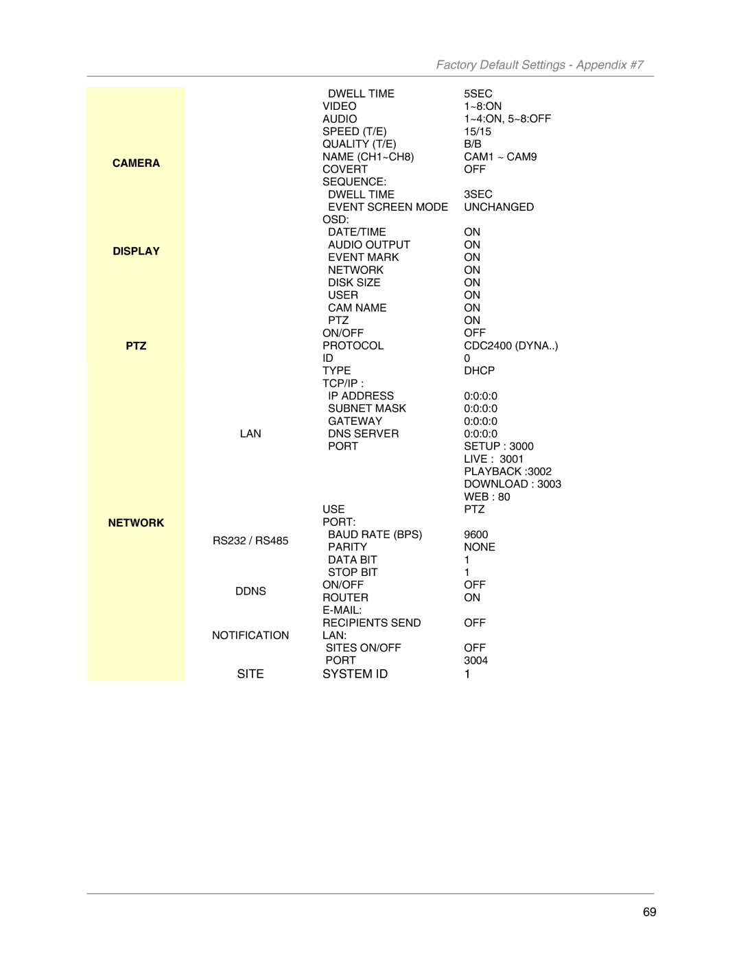 LOREX Technology L19LD800-Series instruction manual System ID 