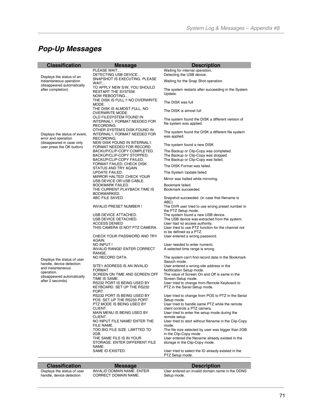 LOREX Technology L19LD800-Series instruction manual Pop-Up Messages, Classification Message Description 