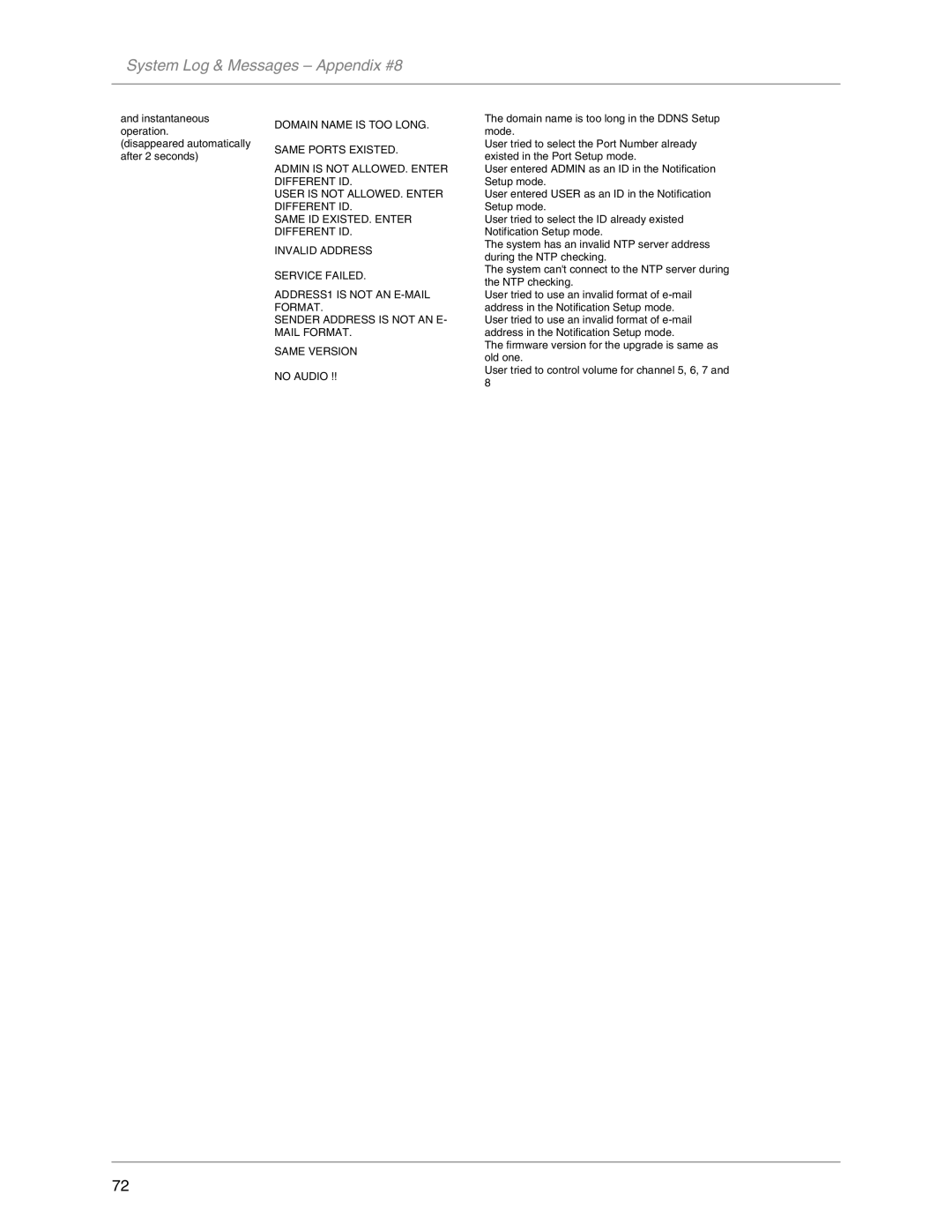 LOREX Technology L19LD800-Series instruction manual System Log & Messages Appendix #8 