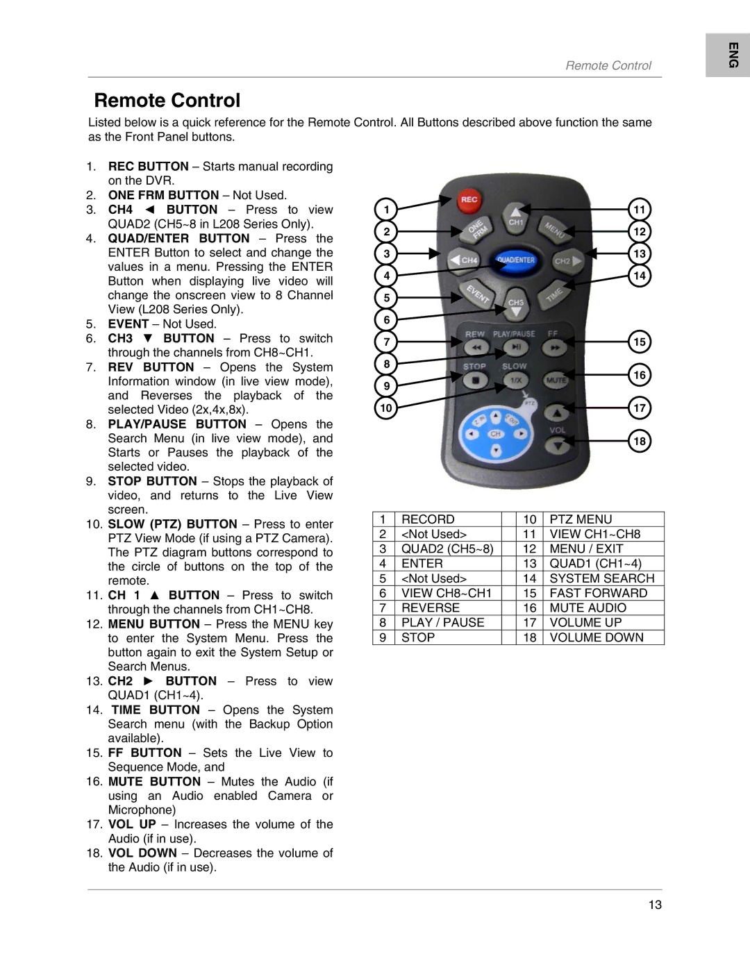 LOREX Technology L204, L208 instruction manual Remote Control, ONE FRM Button Not Used 