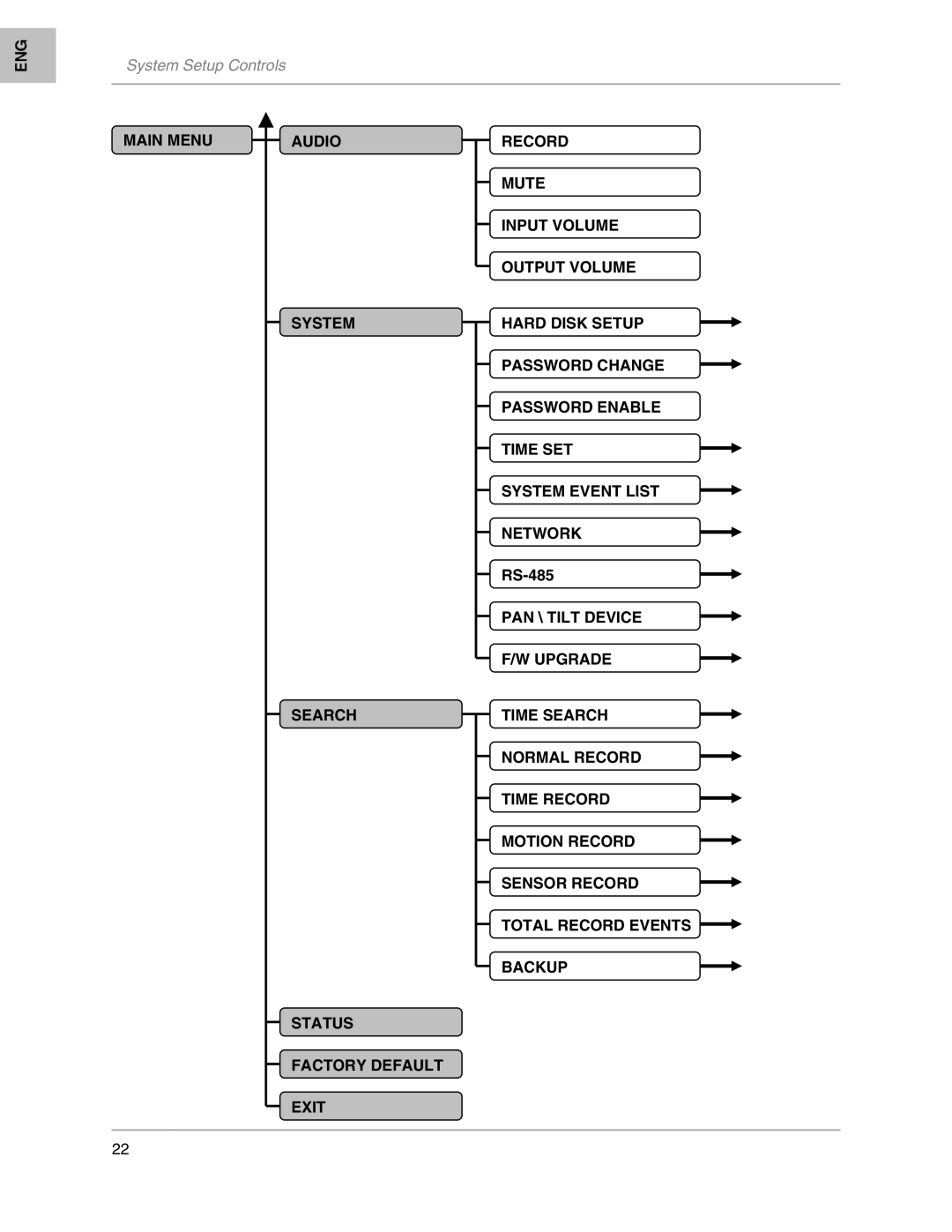 LOREX Technology L208, L204 instruction manual RS-485 