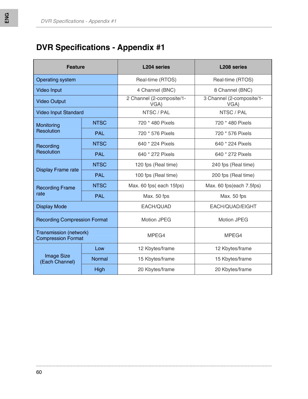 LOREX Technology instruction manual DVR Specifications Appendix #1, Feature L204 series L208 series 