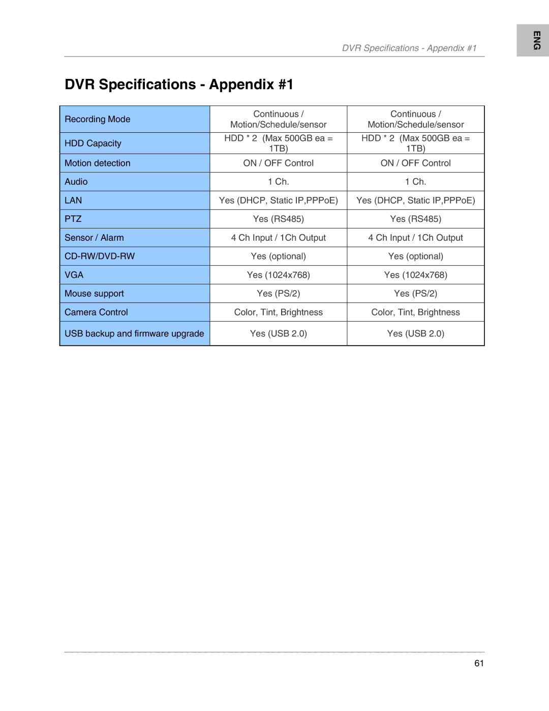 LOREX Technology L204, L208 instruction manual DVR Specifications Appendix #1 