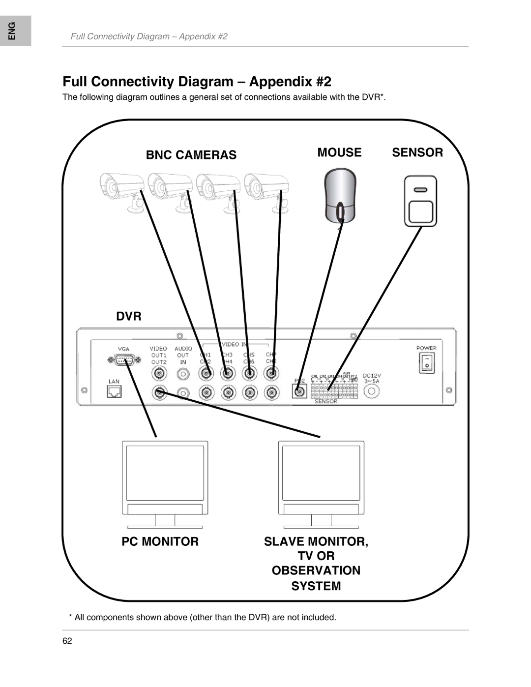 LOREX Technology L208, L204 instruction manual Full Connectivity Diagram Appendix #2, DVR PC Monitor 