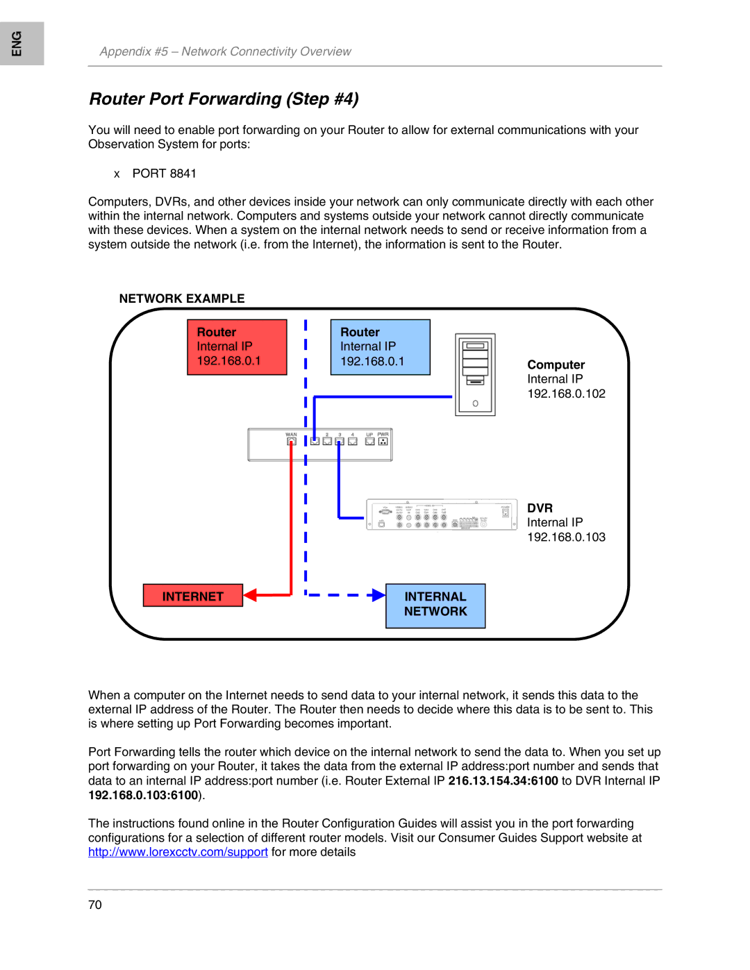 LOREX Technology L208, L204 instruction manual Router Port Forwarding Step #4, Network Example, Router Internal IP Computer 