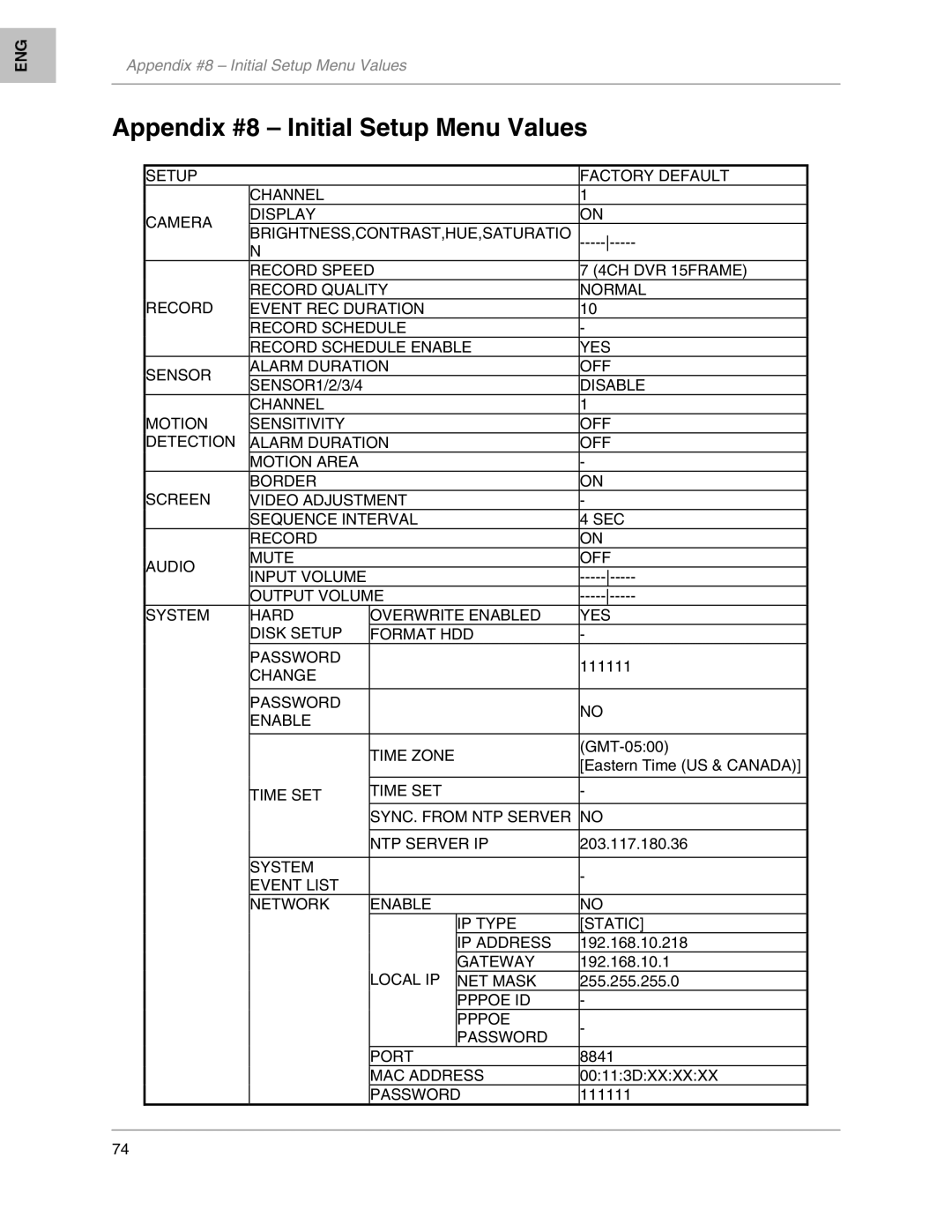 LOREX Technology L208, L204 instruction manual Appendix #8 Initial Setup Menu Values 