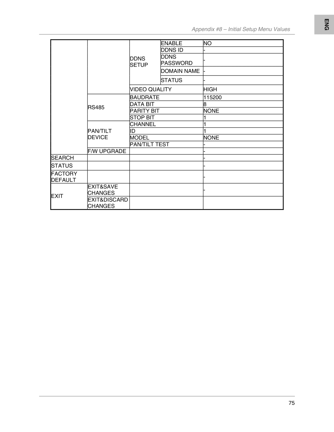 LOREX Technology L204, L208 instruction manual 115200 RS485 