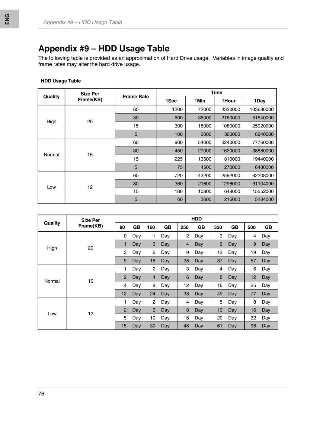 LOREX Technology L208, L204 instruction manual Appendix #9 HDD Usage Table 