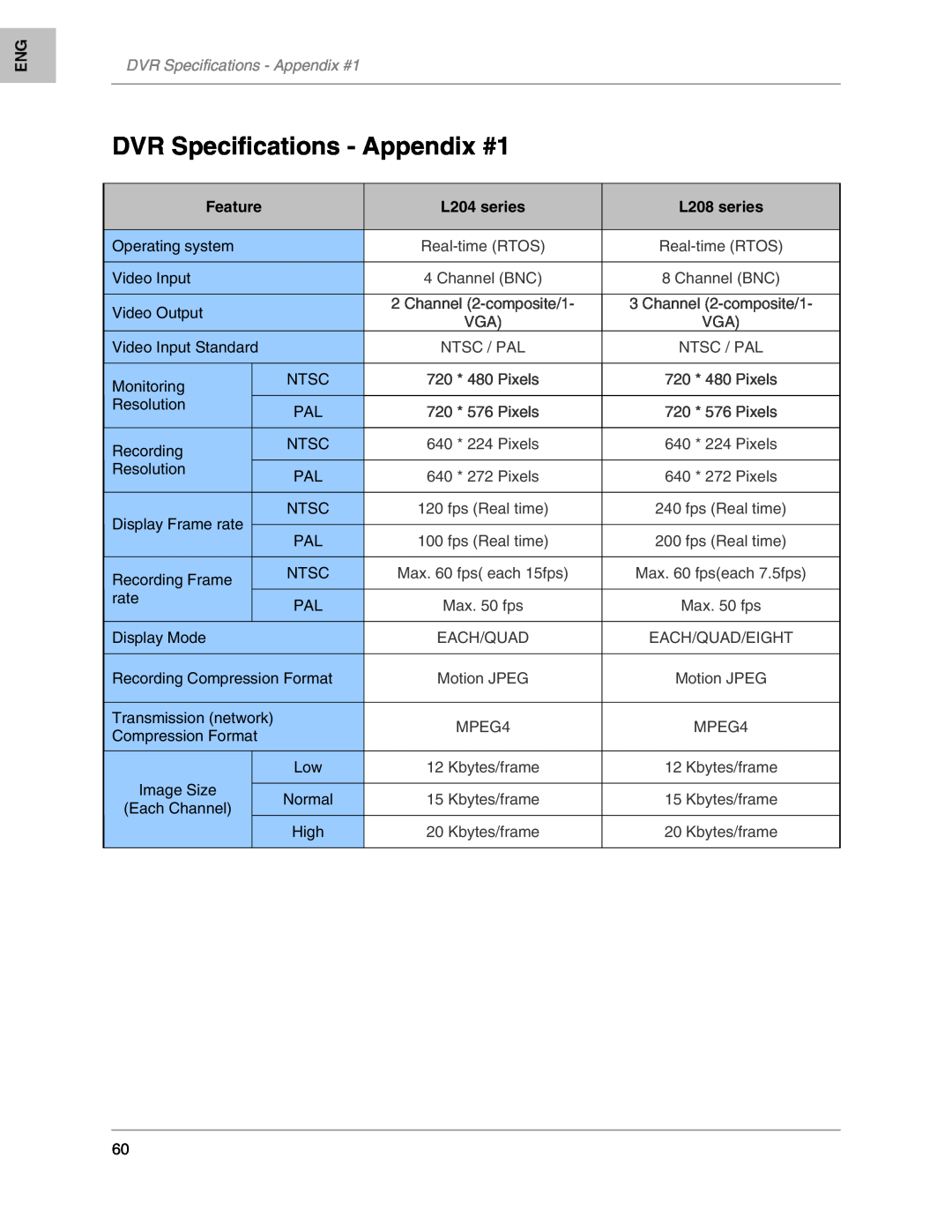 LOREX Technology instruction manual DVR Specifications - Appendix #1, Feature, L204 series, L208 series 