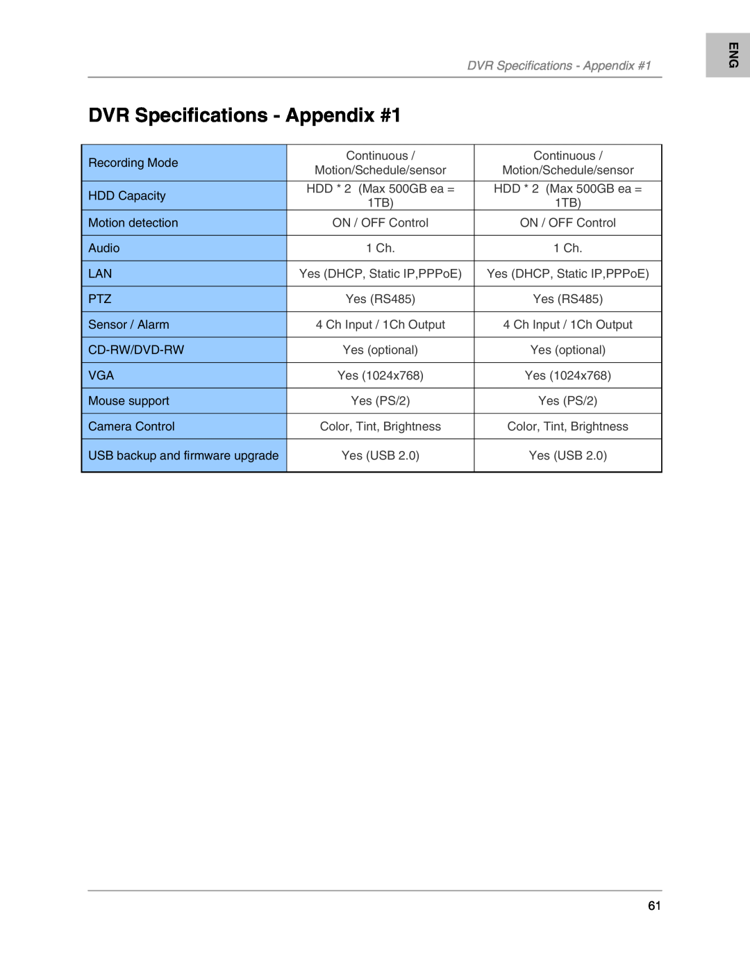 LOREX Technology L204, L208 instruction manual DVR Specifications - Appendix #1 