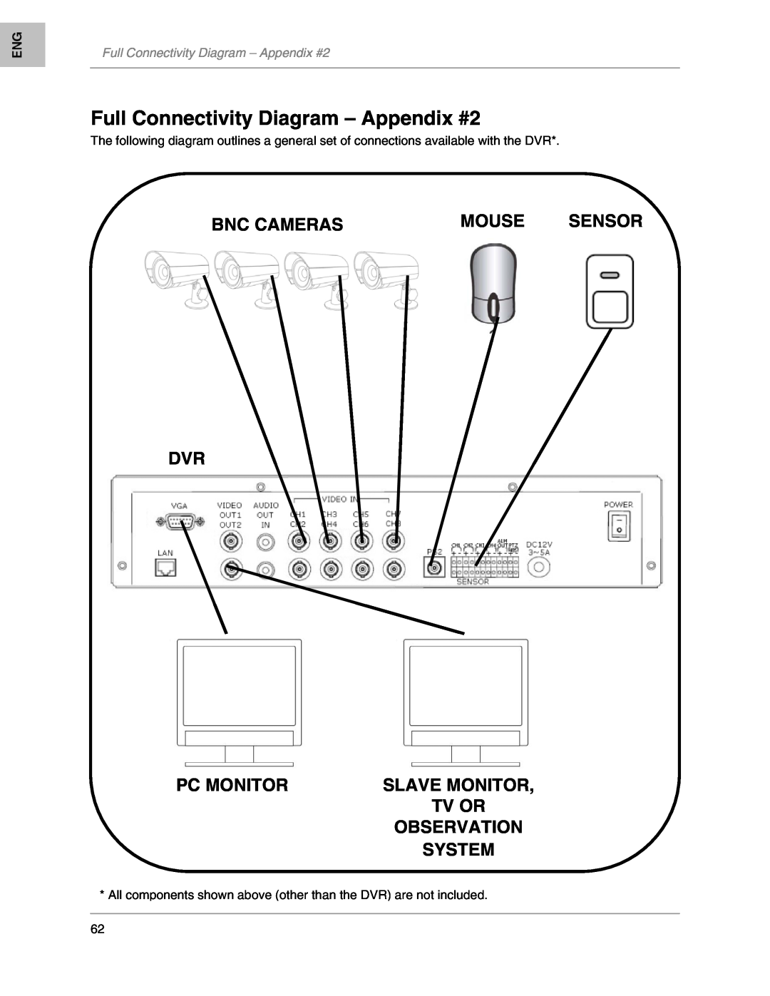 LOREX Technology L208 Full Connectivity Diagram - Appendix #2, Sensor, Slave Monitor, Tv Or, Observation, System, Mouse 
