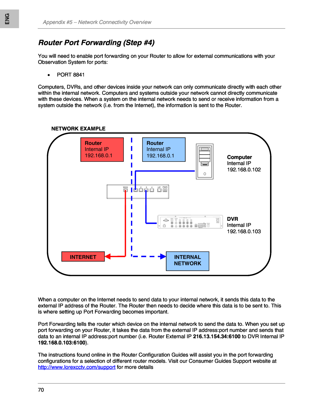 LOREX Technology L208 Router Port Forwarding Step #4, Appendix #5 - Network Connectivity Overview, Router Internal IP 