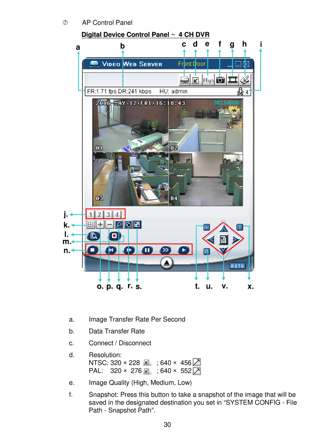 LOREX Technology L224 Series instruction manual Q. r. s, Digital Device Control Panel ~ 4 CH DVR 