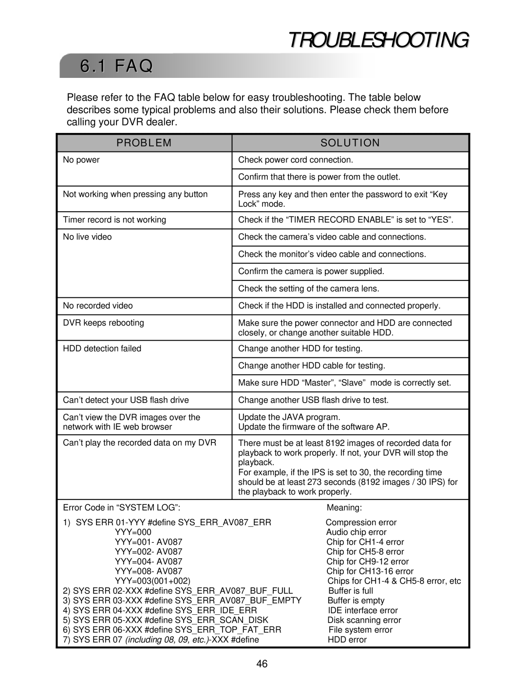 LOREX Technology L224 Series instruction manual Troubleshooting, Faq 