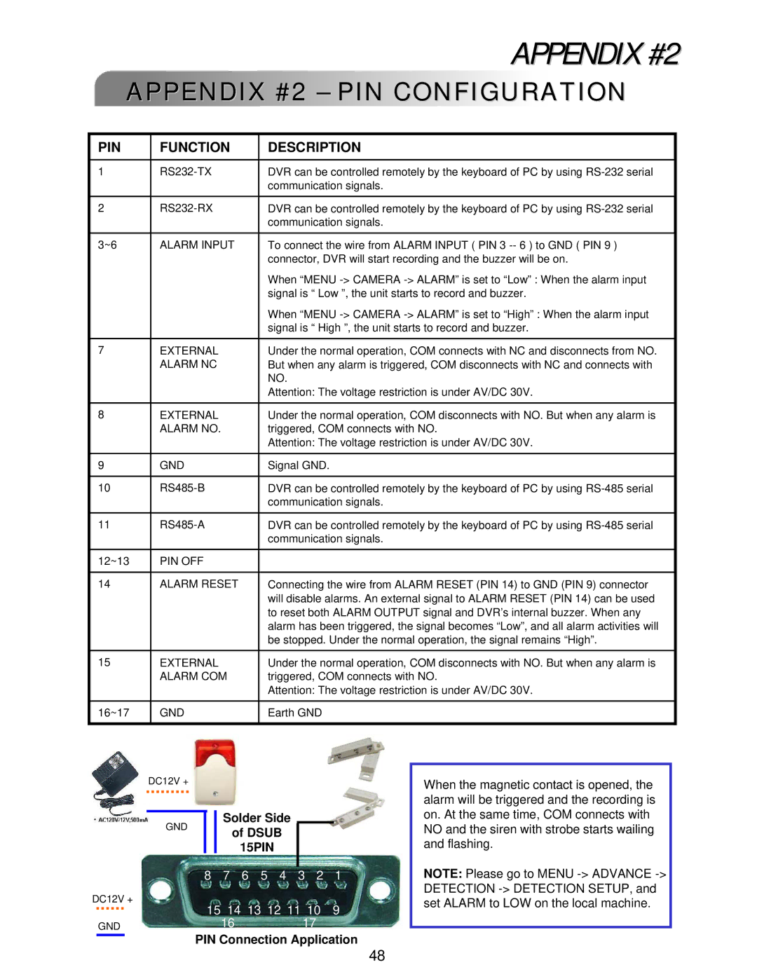 LOREX Technology L224 Series instruction manual Appendix #2 PIN Configuration, PIN Connection Application 