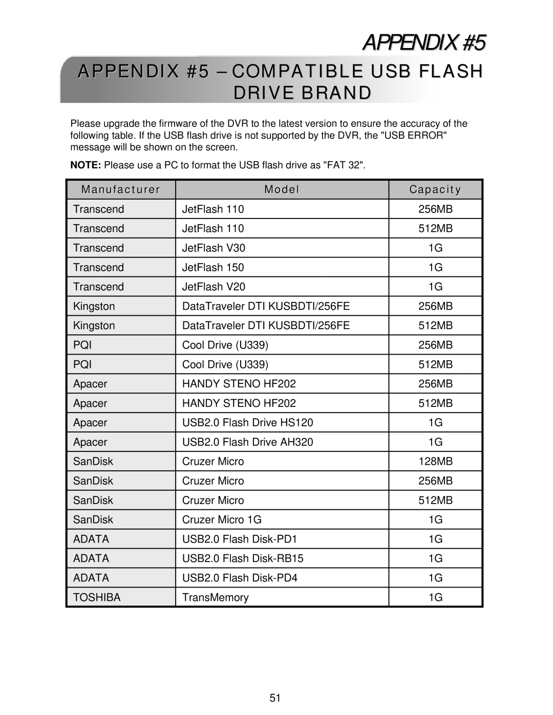 LOREX Technology L224 Series Appendix #5 Compatible USB Flash Drive Brand, Manufacturer Model Capacity 