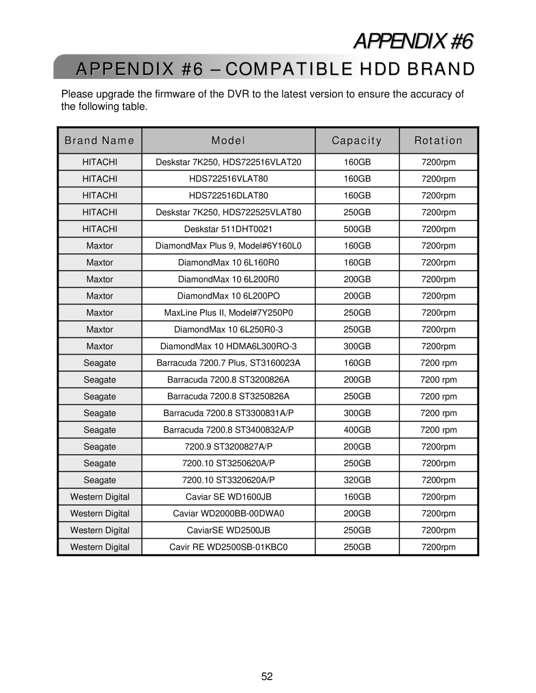 LOREX Technology L224 Series instruction manual Appendix #6 Compatible HDD Brand, Brand Name Model Capacity Rotation 