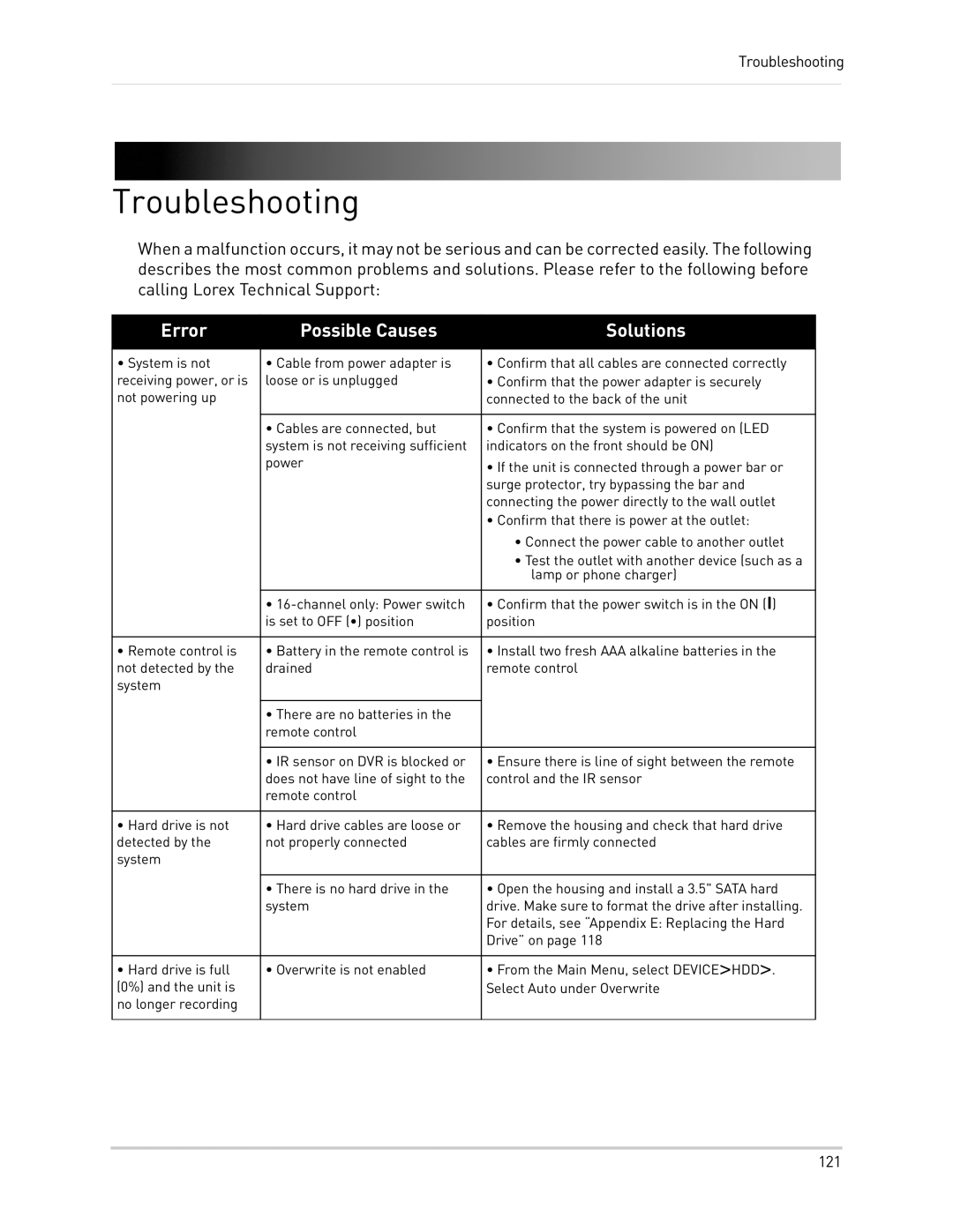 LOREX Technology LH0181011C8F instruction manual Troubleshooting, Error Possible Causes Solutions 